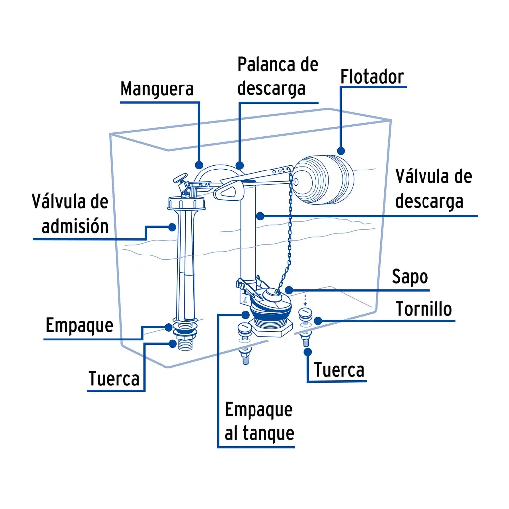 juego-accesorios-para-wc-2-con-flotador-tradicional-basicvw-356-7b8.webp