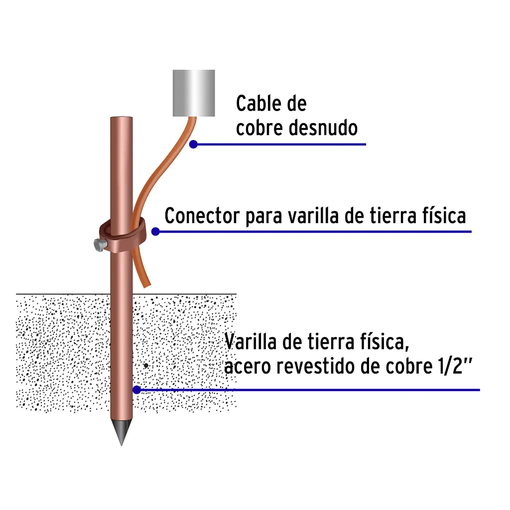 varilla-de-1-5-m-acero-revestido-de-cobre-de-1-2-volteckvt-15-5b9.webp