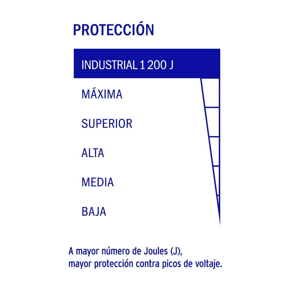 multicontacto-14-awg-industrial-supresor-de-picos-6-entradasmul-612x-0f3.webp